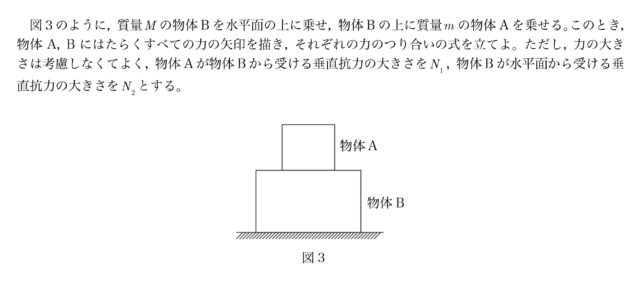 物理が苦手な人必見！高校物理の力のつり合いを徹底解説！