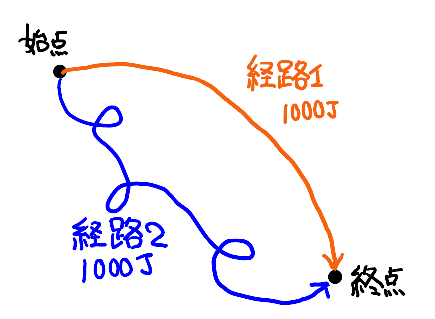 【高校物理】位置エネルギーの公式を証明からわかりやすく解説！