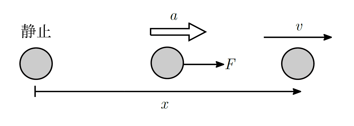 【高校物理】力学的エネルギー保存則をわかりやすく解説！