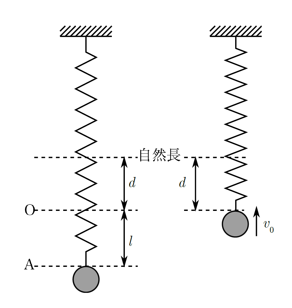 【高校物理】力学的エネルギー保存則をわかりやすく解説！