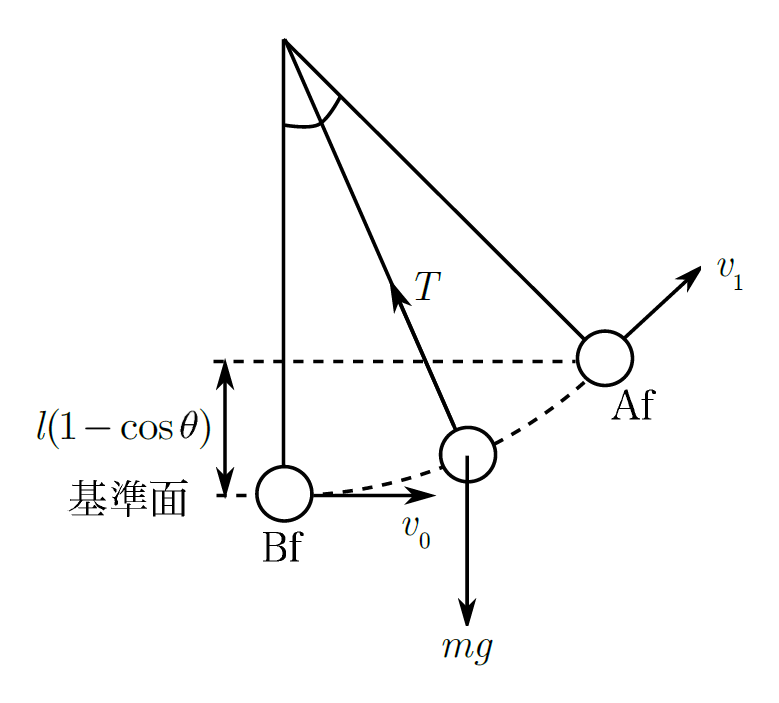 【高校物理】力学的エネルギー保存則をわかりやすく解説！