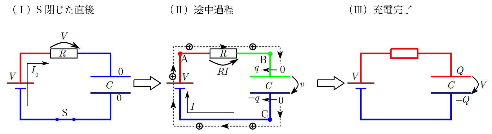 【電磁気】コンデンサーの解き方はこれで決定！物理受験者必見！