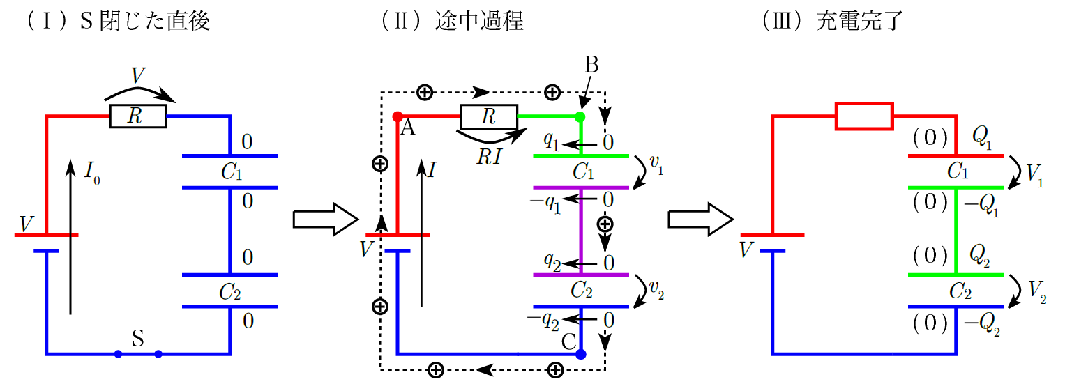 【電磁気】コンデンサーの解き方はこれで決定！物理受験者必見！