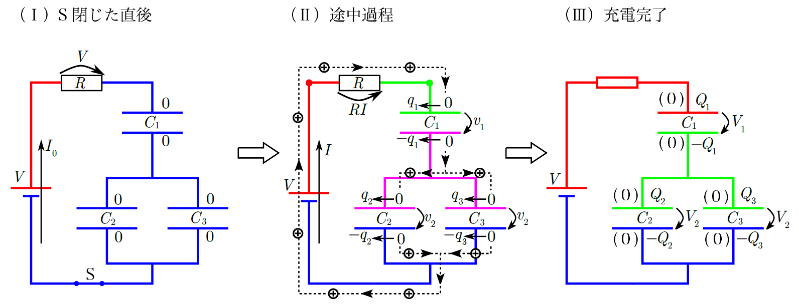 【電磁気】コンデンサーの解き方はこれで決定！物理受験者必見！