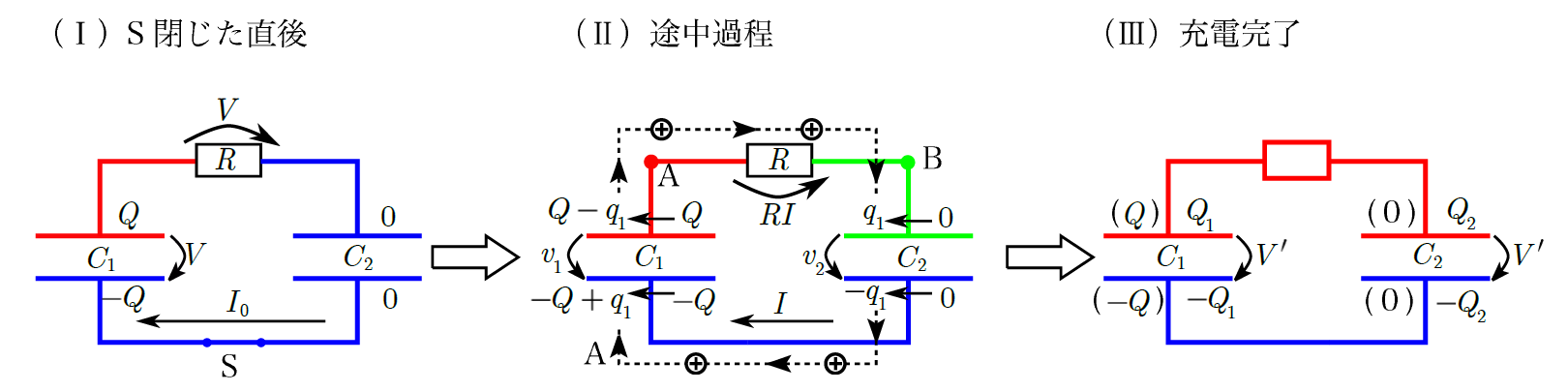 【電磁気】コンデンサーの解き方はこれで決定！物理受験者必見！