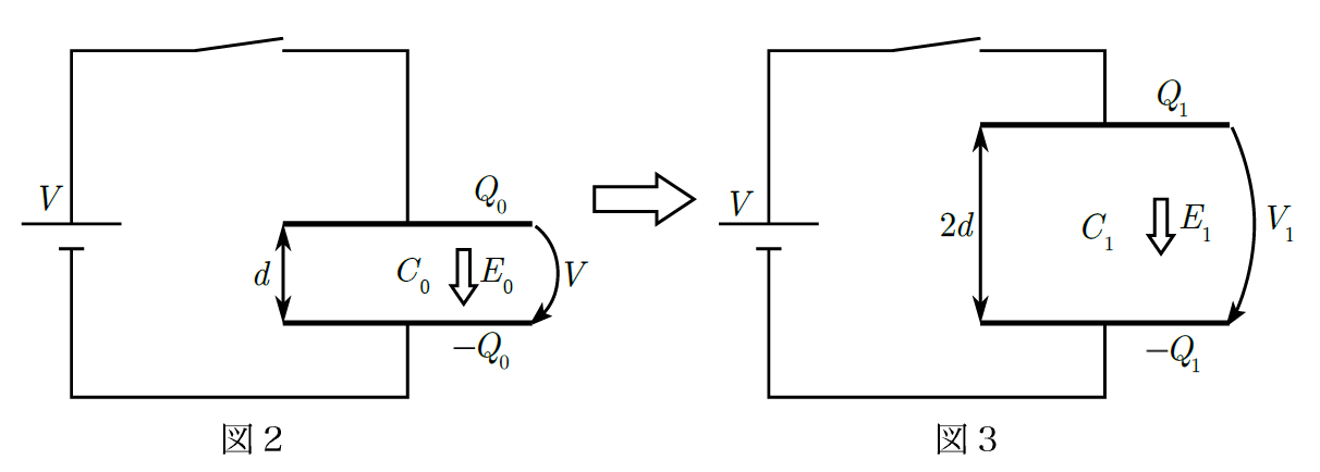 【電磁気】コンデンサーの解き方はこれで決定！物理受験者必見！