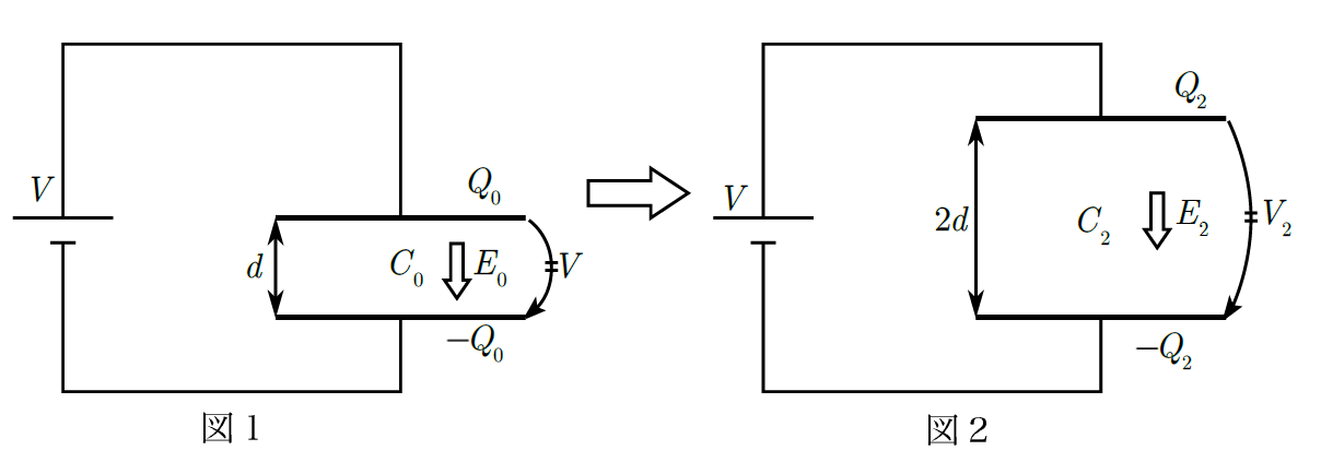 【電磁気】コンデンサーの解き方はこれで決定！物理受験者必見！