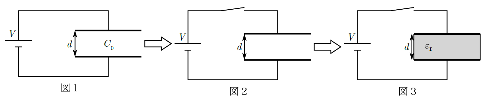 【電磁気】コンデンサーの解き方はこれで決定！物理受験者必見！