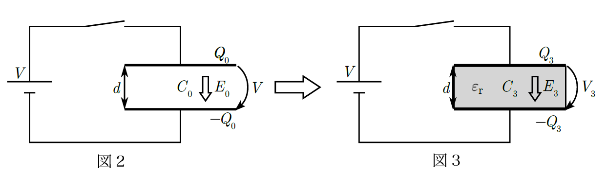 【電磁気】コンデンサーの解き方はこれで決定！物理受験者必見！