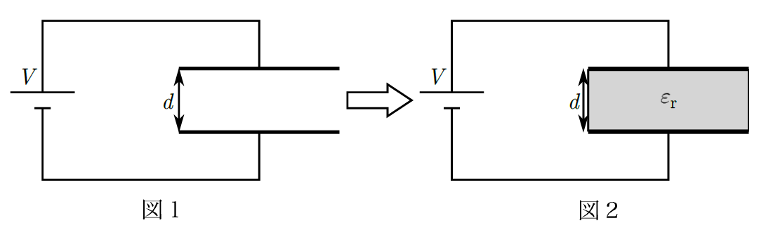 【電磁気】コンデンサーの解き方はこれで決定！物理受験者必見！