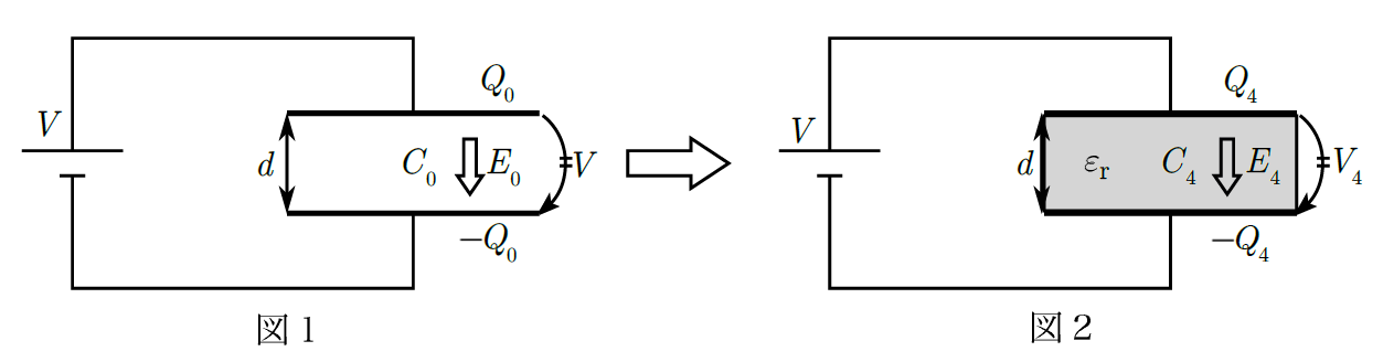 【電磁気】コンデンサーの解き方はこれで決定！物理受験者必見！